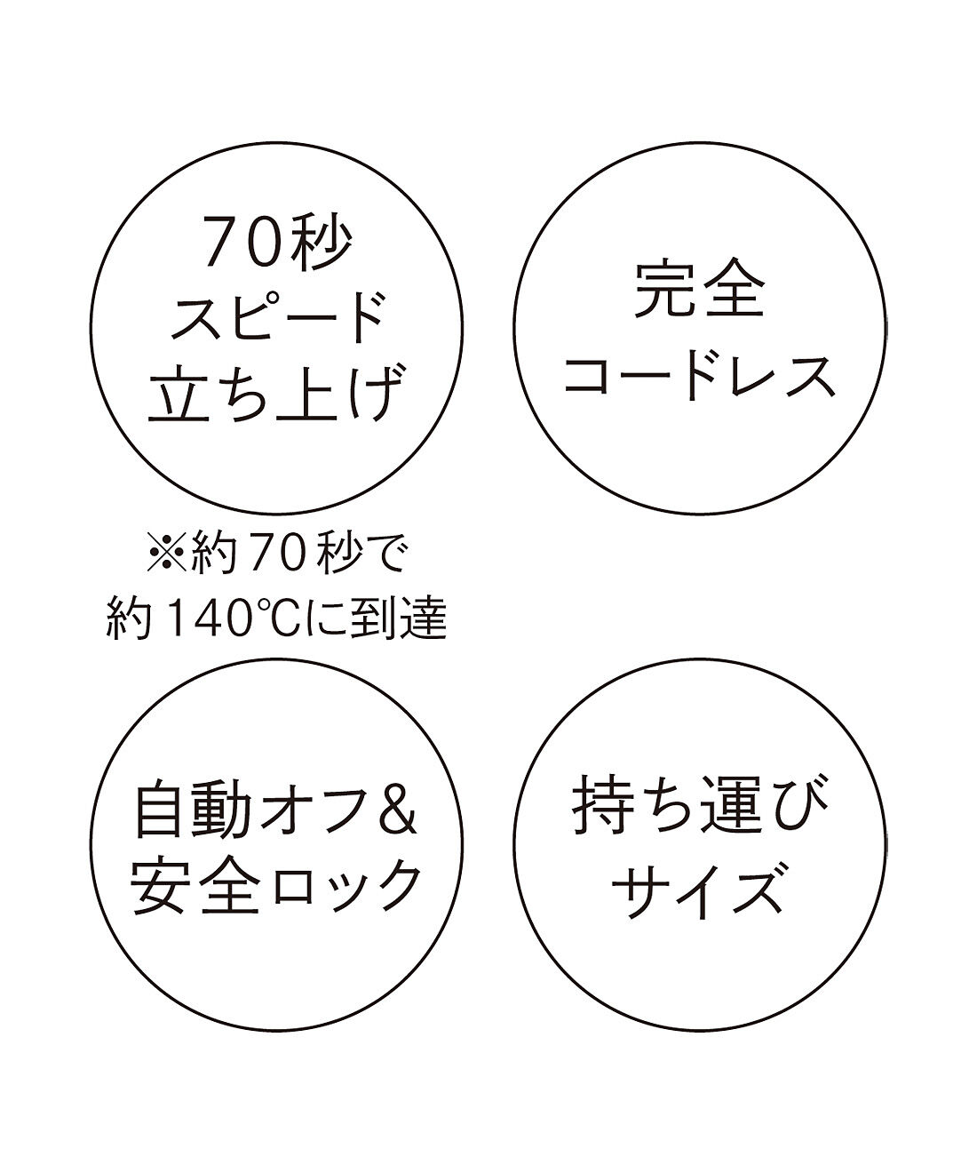 フェリシモギフトショップ|不器用さんこそおすすめ　とかすだけで後ろ髪まで　サロンスタイル　コードレスヒーターブラシ〈サンドベージュ〉