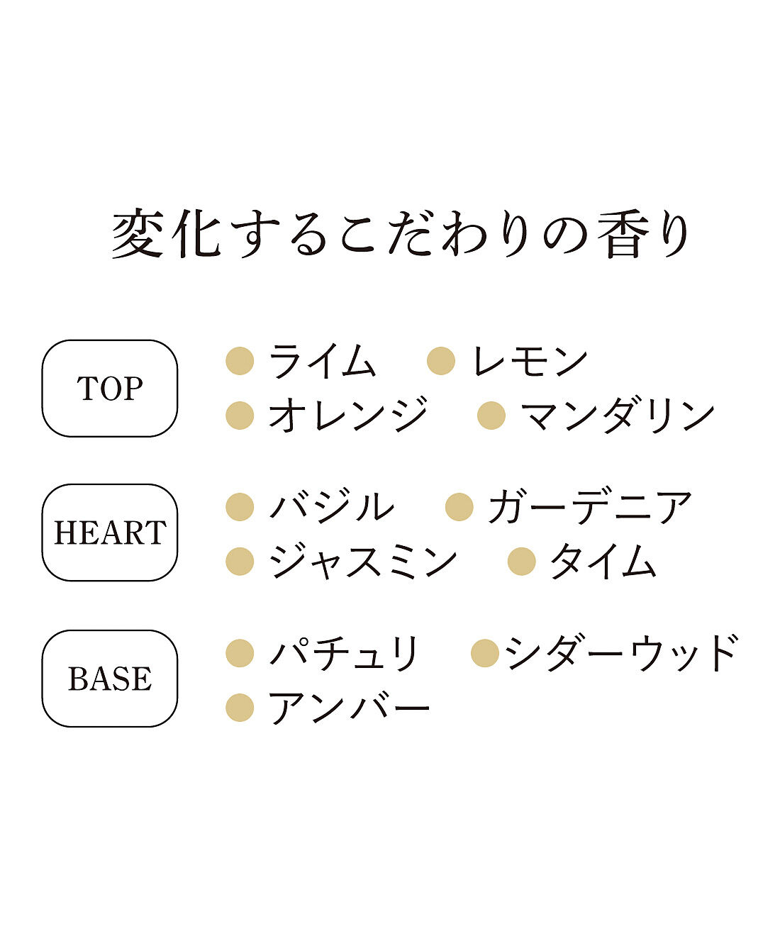 フェリシモの雑貨 Kraso|LIGURIAN HONEY　ハンド＆ネイルクリーム|さわやかな柑橘系の香りから始まり、ハーブと花の心地いい香りへ。最後はウッディーな香りに変化。