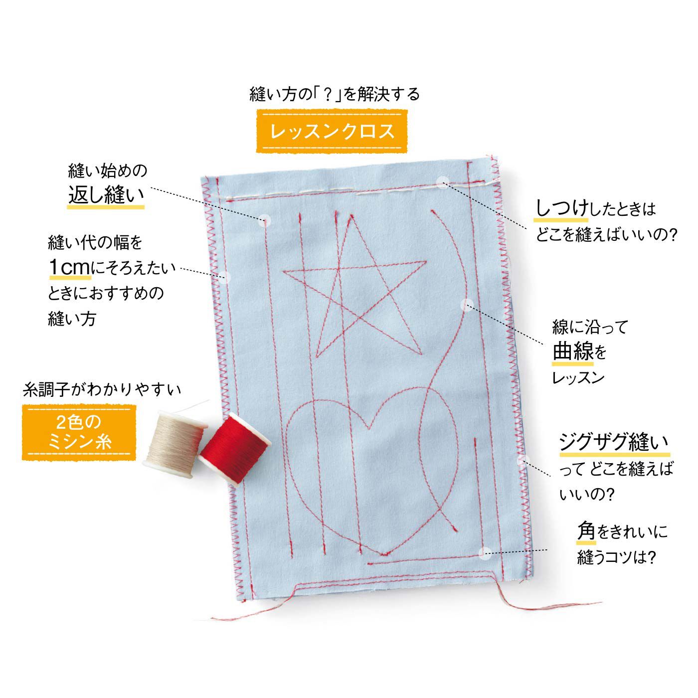 クチュリエ|【タイプが選べる】ゼロからレッスン　ミシン「はじめてさんのきほんのき」|（タイプ1）のお届けのみレッスンクロスと2色のミシン糸もセットに。