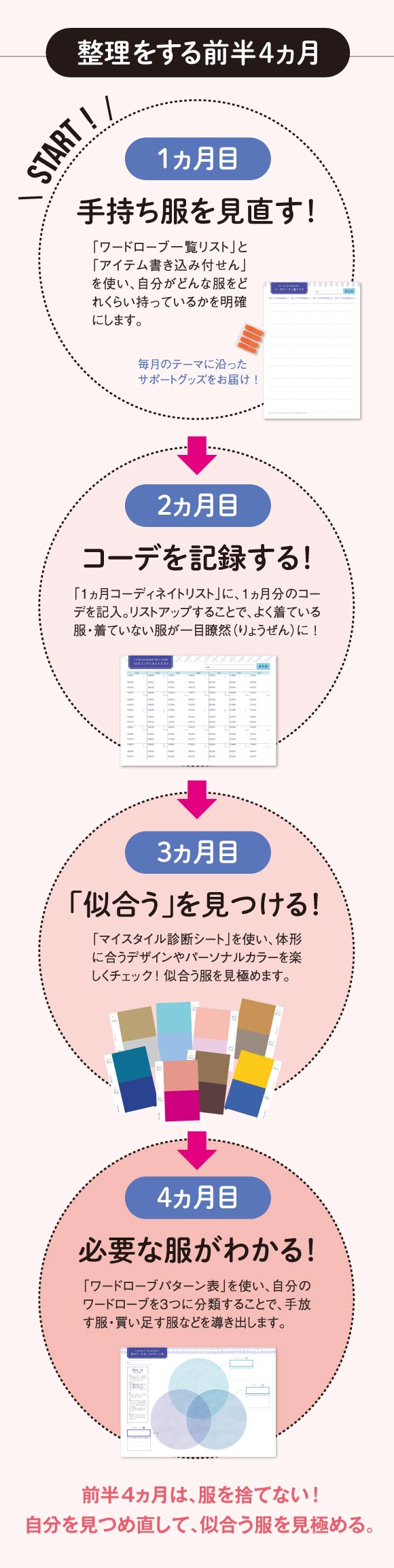 整理をする前半4カ月