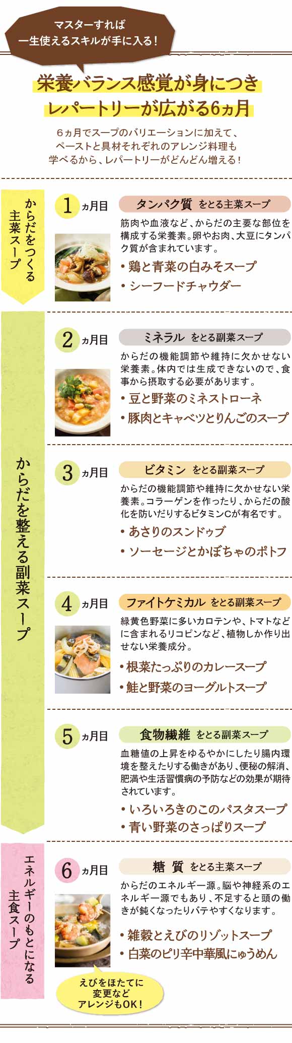 マスターすれば一生使えるスキルが手に入る！