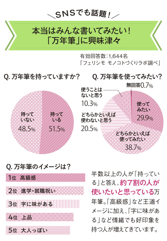 SNSでも話題!