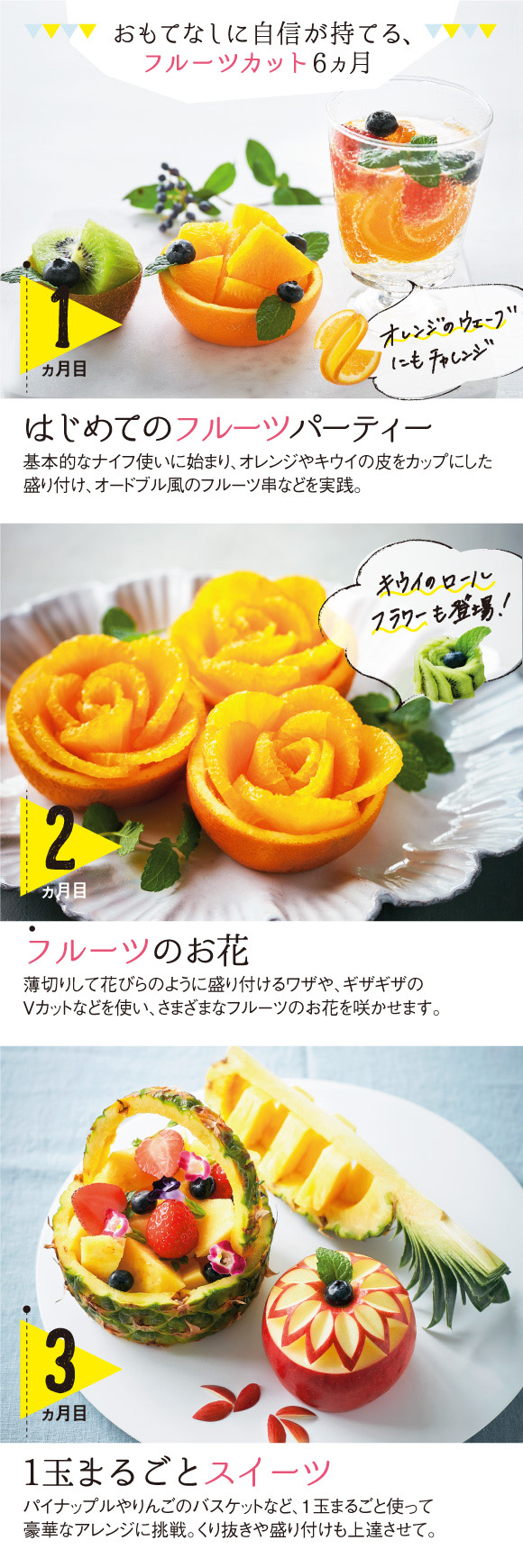 おもてなしに自信が持てるフルーツカット6ヵ月