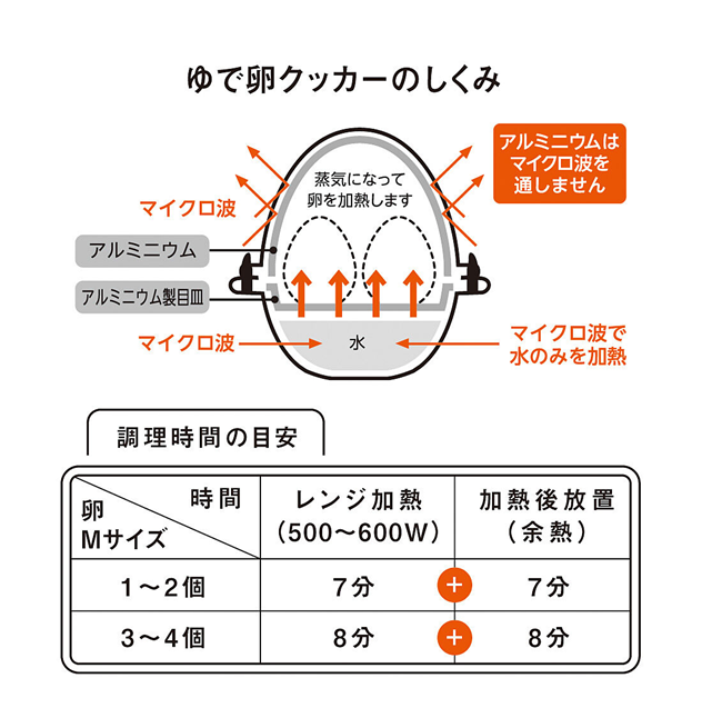 ゆで卵クッカー7