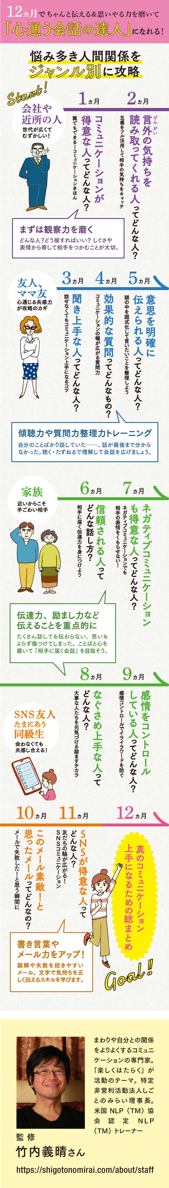 １２ヵ月でちゃんと伝える＆思いやる力を磨いて