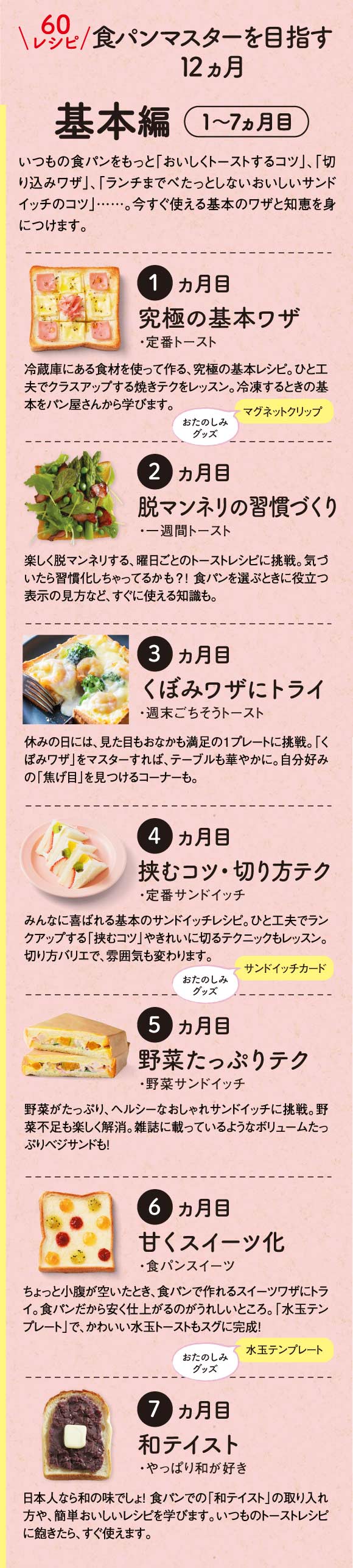 食パンマスターを目指す12ヵ月