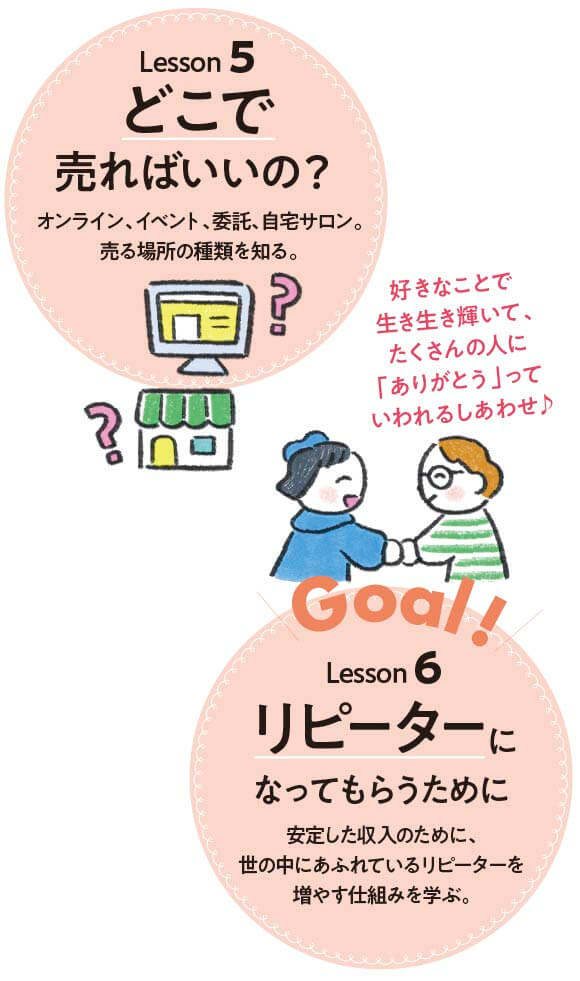 「好き」や「得意」をお仕事にして人生が輝くための6つのステップ