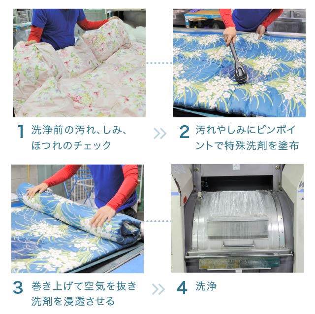 1 洗浄前の汚れ、しみ、ほつれのチェック　2 汚れやしみにピンポイントで特殊洗剤を塗布　3 巻き上げて空気を抜き洗剤を浸透させる　4 洗浄