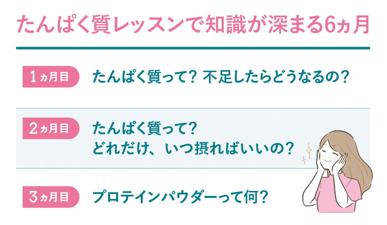 今から始める、たんぱく質生活