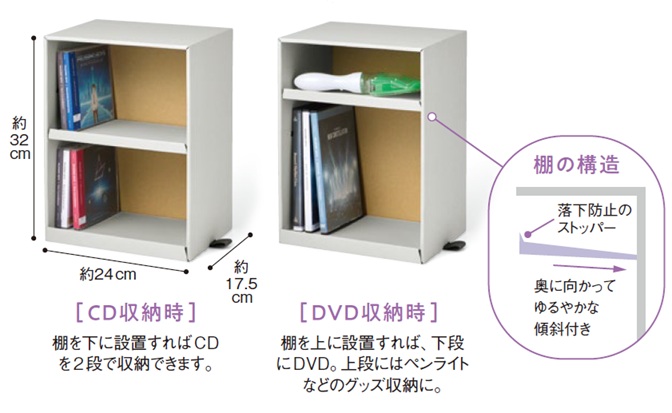 1段につきDVDケース（厚さ約2cm）10枚程度収納可能